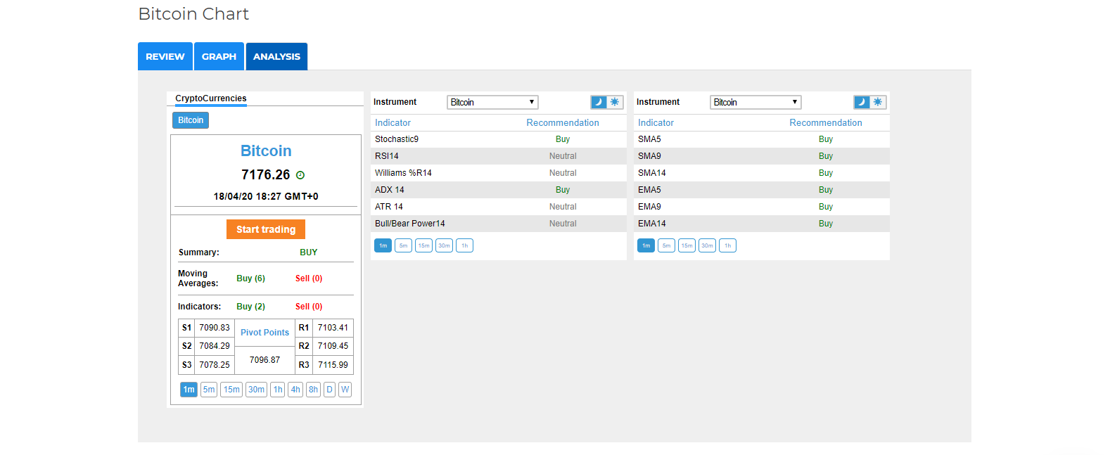 Umarkets Review asset choices and analysis Umarkets Review asset choices and analysis